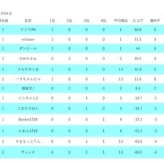 　麻雀　　雀魂