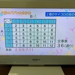 【受付終了】sony 22型液晶テレビ