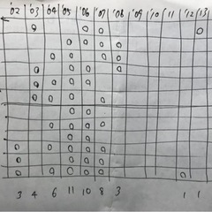 新建築×47冊の画像