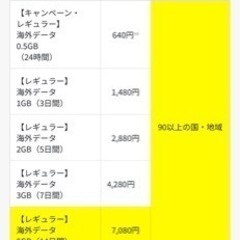 POVO2.0  海外データローミング　5GB 2週間　の画像