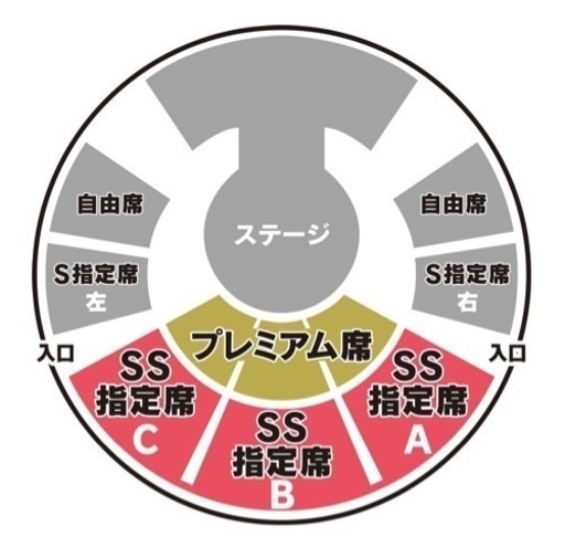 ハッピードリームサーカス プレミアム席(大人2枚/子ども2枚)