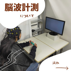 【1時間半　謝礼3000円　1/28(日)もしくは平日】脳波計測を伴う心理学の調査の研究参加者募集　 - 羽曳野市
