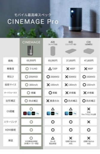 (取引決定済⭐️)【1月末まで】CINEMAGE Pro  ¥69900→¥30000