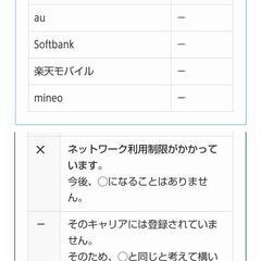 値下げしました。Xperia 10 III LITEの画像