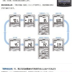 オムロン体重計　体組成計　の画像