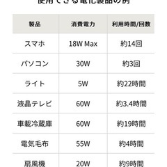 Jackery240ポータブル電源の画像