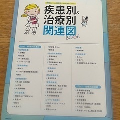 ♪ プチナース ♪ 2020 NO.5の画像