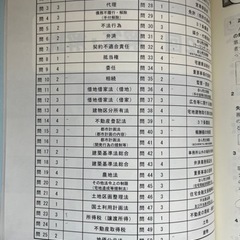 TAC LEC 宅地建物取引士　宅建　2023年版の画像