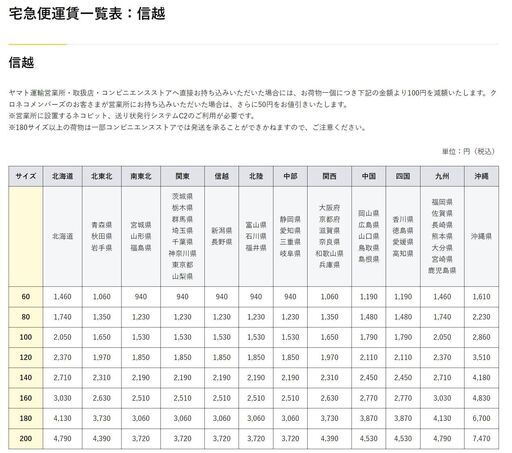 3/10まで期間限定☆【160サイズ3箱約150点◇アパレル古着 卸 仕入れ 