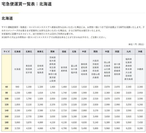 ②150点◆アパレル古着 卸 仕入れ◆１点100円】レディース メンズ古着 靴 ブーツ 二次販売・転売可 福袋