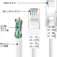 【新品・未使用】LANケーブル （CAT6E・3m） の画像