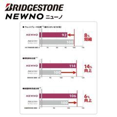全込！155/65R14　ブリヂストン ニューノ NEWNO BRIDGESTONEの画像
