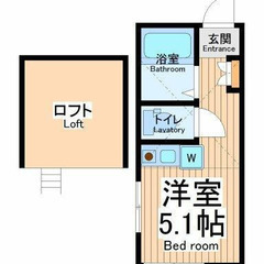 ✨敷金/礼金0円 ✨ 初期安物件💥保証人不要・ 金融ブラック・水商売・無職OK😄 ＪＲ南武線 小田栄駅 徒歩10分❗️川崎市川崎区小田６丁目 8-13  地図を見る❗️M44777 - 川崎市