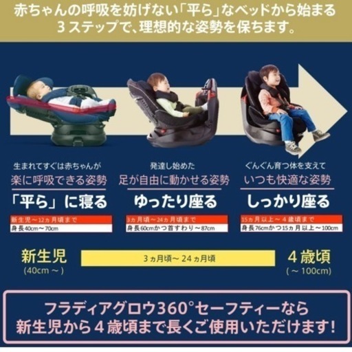 アップリカチャイルドシート　ISOFIX固定　回転式ベッド型