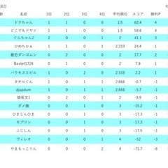 麻雀　（雀魂）募集