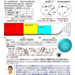 【ボウリング】STORM　Sword PERFECT　１５ポンドの画像