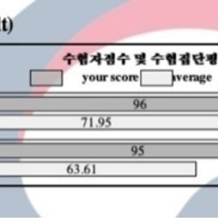 誰でも気軽に！ワンコイン韓国語教室🇰🇷の画像
