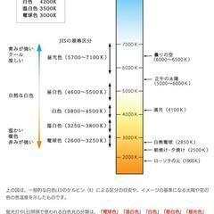 【新品】LED照明器具②白昼色の画像