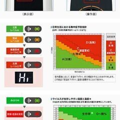 最終値下げ！【美品】SHARP　シャープ　冷風 　温風　型番	‎PF-FTH1-Wの画像