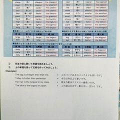 大人英会話(自宅開催)の画像
