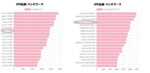 ゲーミングPC 白 RTX2070sp Ryzen5 5500