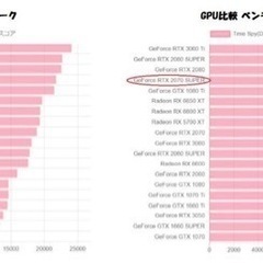 ゲーミングPC 白 RTX2070sp Ryzen5 5500の画像