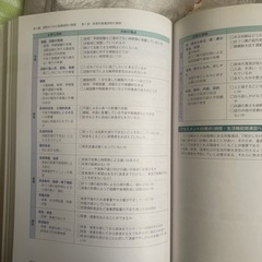 老年看護過程➕病態・生活機能関連図の画像