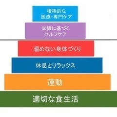 アロマサークル - メンバー募集