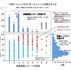 共通テスト「情報I」対策の画像