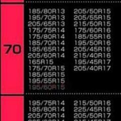 １９５/５５Ｒ１５　タイヤチェーンの画像