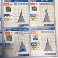 中2模試の結果は💮