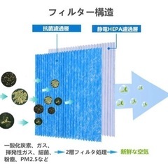 【純正新品値下げ❗️】ダイキン空気清浄機フィルター3枚セット（KAC017A4）の画像