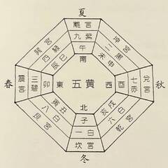 【生徒募集中】はじめての九星気学🔮の画像