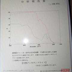 アレキサンドライト　ブレスレットの画像