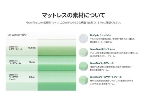 セミダブル　マットレス　使用期間3ヶ月