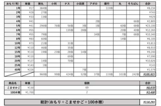 釣具　おもり　こませかご　まとめ売り