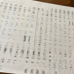 Canon プリンター　ジャンクの画像