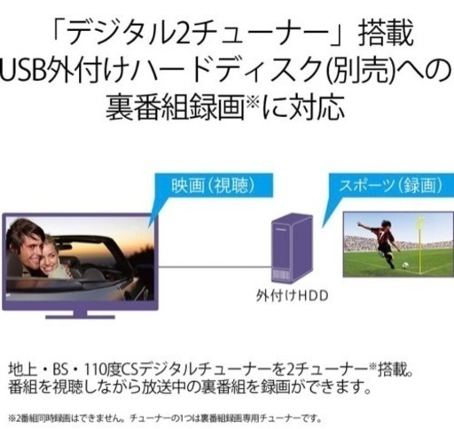 テレビ シャープ 32V型 液晶 テレビ AQUOS 2T-C32AE1 ハイビジョン 外付HDD対応(裏番組録画) 2画面表示 2018年モデル