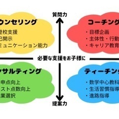 【急募】オンライン家庭教師・受講生募集の画像