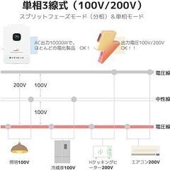 電気料金大幅値上げ進行中！FIT終了、その後の売電価格のあまりの下落に落胆されている皆様へ、AC8000Wオフグリッド太陽光発電への改良を提案いたします！ - 佐賀市