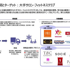 【空きが出ましたので5/1～5/31までキャンペーン】★銀行員率いるコンサルチームが事業計画書を作成致します★ - 地元のお店