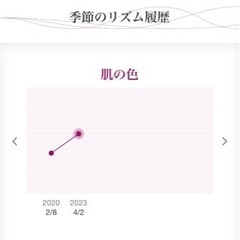 ✨2/10、11無料体験✨ - メンバー募集