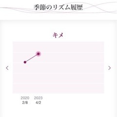 ✨2/10、11無料体験✨ - その他