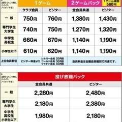2月23日（㊗️）習志野のラウンドワン行きませんか？ - 友達