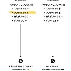 受け渡し交渉中 無印　シングル　ベッドフレーム＋マットレスの画像