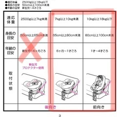 エールべべ　クルットプレミアム　チャイルドシートの画像