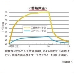 2双 おたふく手袋 JW-145 BTタッチパネル対応 蓄熱インナーグローブの画像