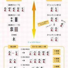 【麻雀プロ】初心者向け麻雀教室【最高位戦所属】の画像