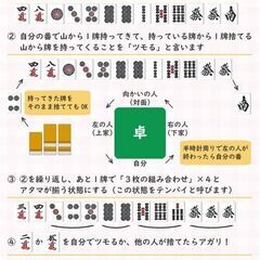 【麻雀プロ】出張型初心者～中級者向け麻雀教室【最高位戦所属】の画像