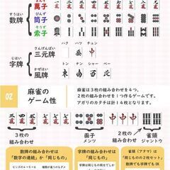 【麻雀プロ】出張型初心者～中級者向け麻雀教室【最高位戦所属】の画像